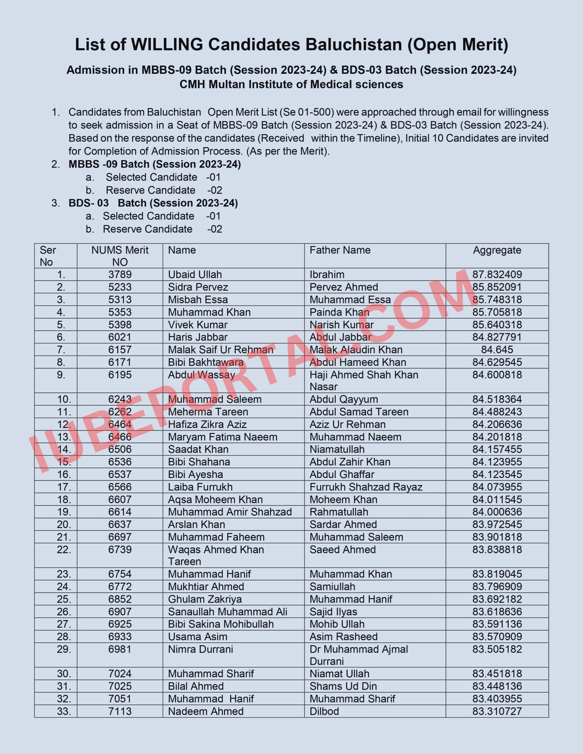 CMH Multan Institute of Medical Sciences Welcomes Willing Candidates From Baluchistan For MBBS And BDS Admissions
