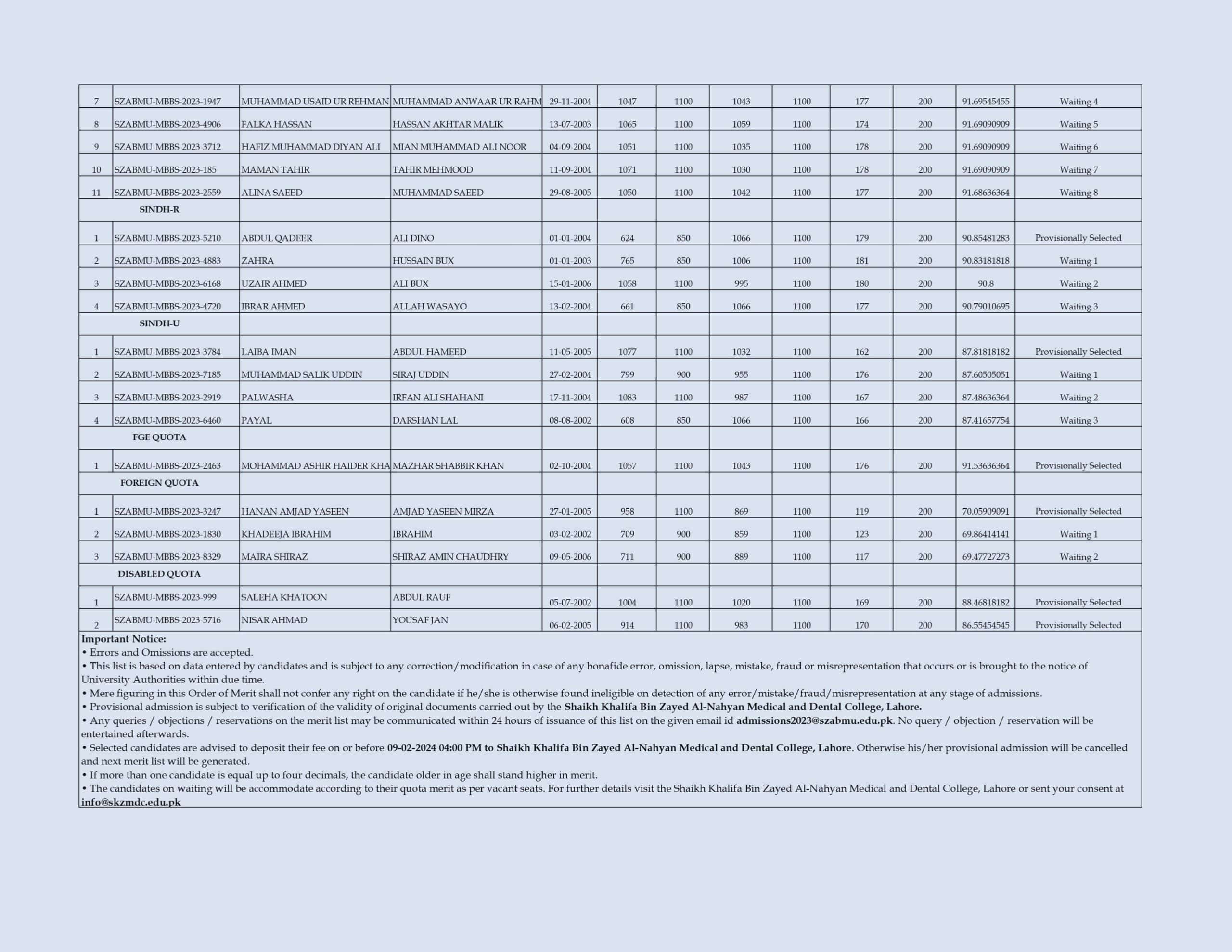 SKZMDC Lahore MBBS Admission 18th Merit List Announcement 2024: 