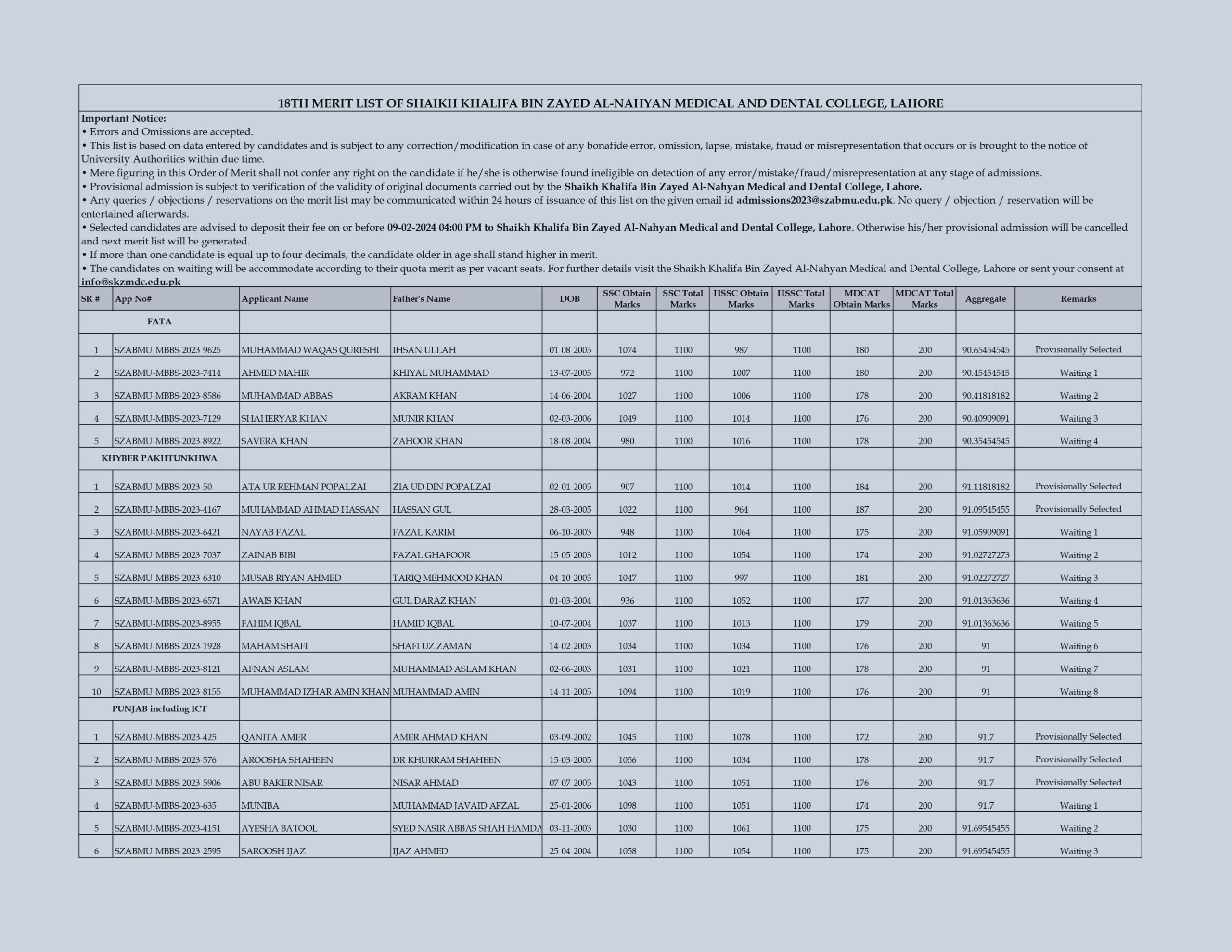 SKZMDC Lahore MBBS Admission 18th Merit List Announcement 2024: 
